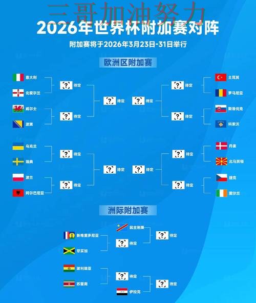 世界杯投注入口在哪如何选？结合最新盘点一次讲透（World Cup 2026）